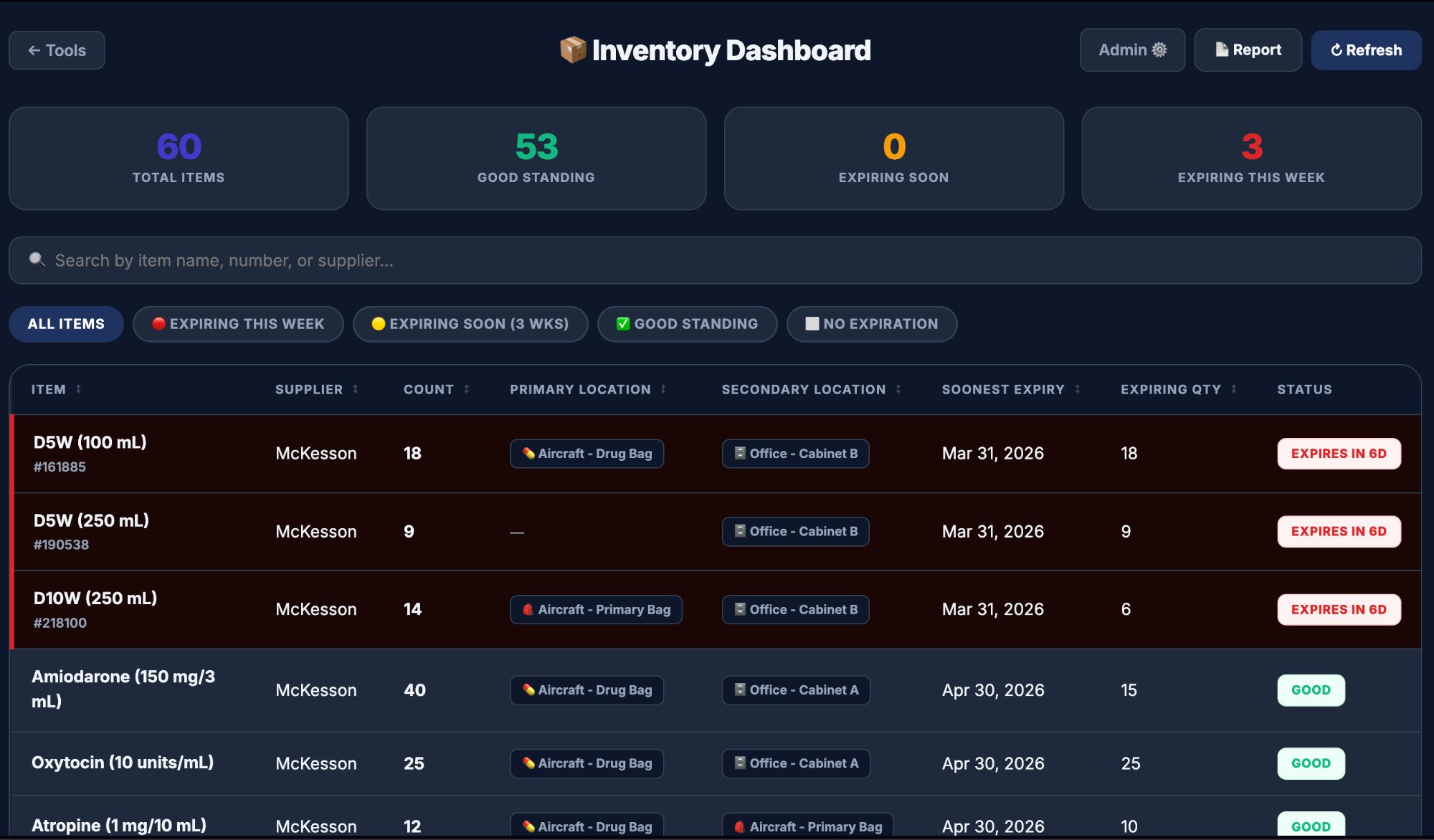 Inventory Dashboard